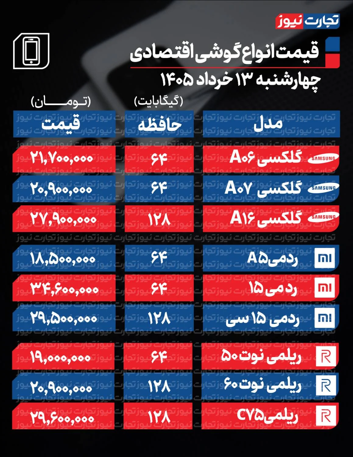 قیمت گوشی امروز شنبه 16 خرداد