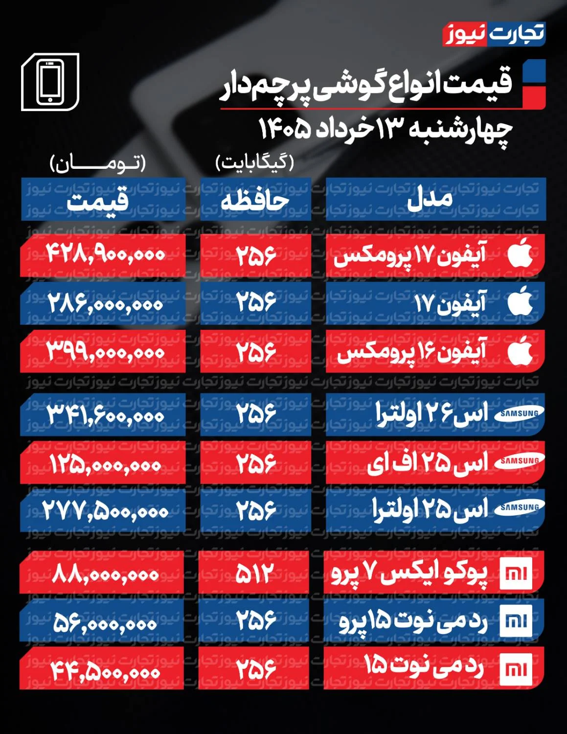 قیمت گوشی امروز شنبه 16 خرداد