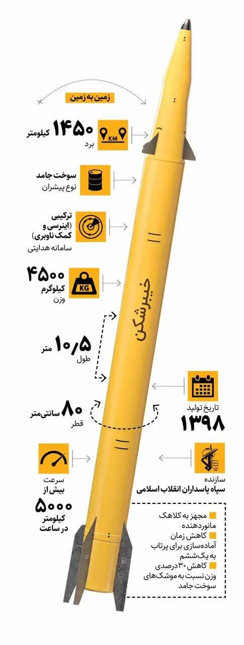 خیبرشکن؛ موشکی که دیشب دوباره از دل کوه&zwnj;های ایران برخاست و آسمان اسرائیل را به هم ریخت