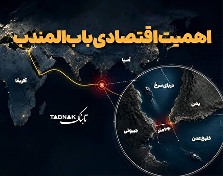 اینفوتابناک | اهمیت اقتصادی باب المندب