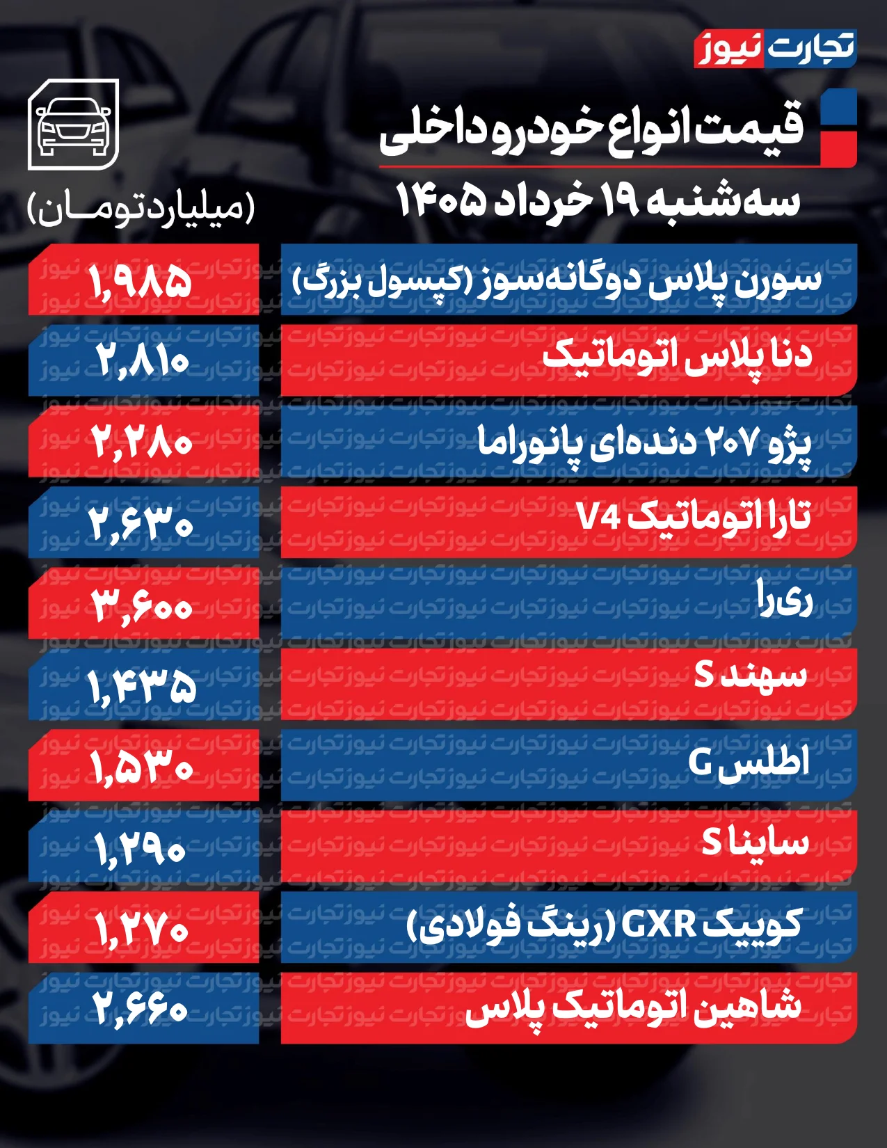 قیمت خودرو امروز 19 خرداد 1405