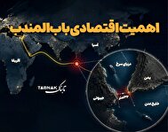 اینفوتابناک | اهمیت اقتصادی باب المندب