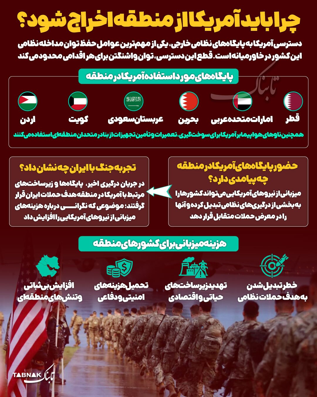 اینفوتابناک/ چرا باید آمریکا از منطقه اخراج شود؟ اینفوتابناک/ چرا باید آمریکا از منطقه اخراج شود؟