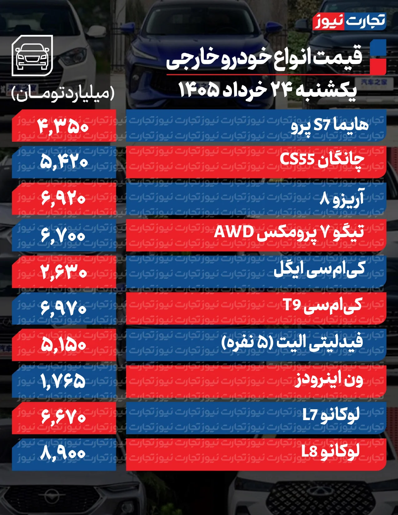 قیمت خودرو امروز 24 خرداد 1405 قیمت خودرو امروز 24 خرداد 1405