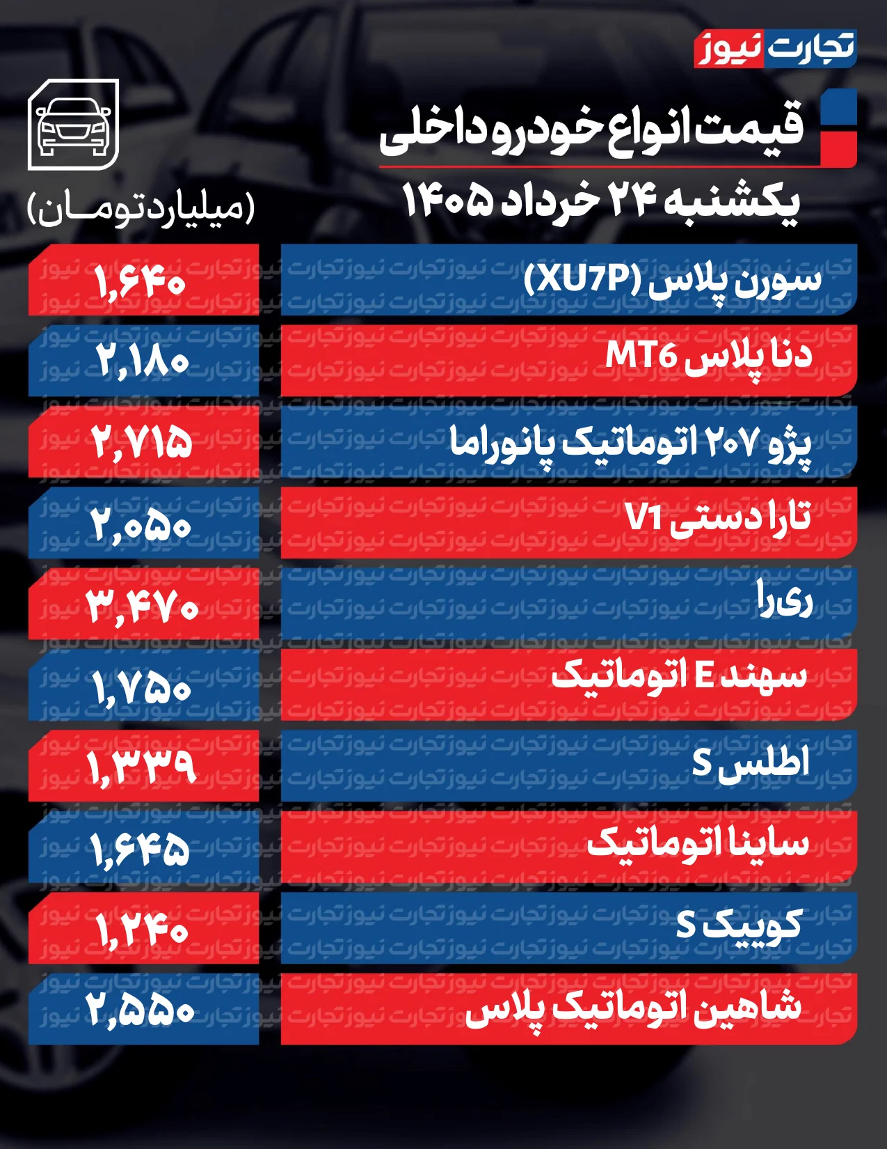 قیمت خودرو امروز 24 خرداد 1405 قیمت خودرو امروز 24 خرداد 1405