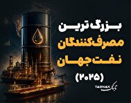 اینفوتابناک | بزرگترین مصرف کنندگان نفت جهان