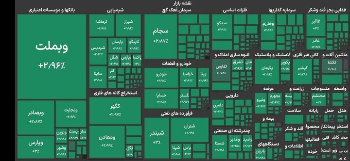 بورس، سبزِ سبز شد
