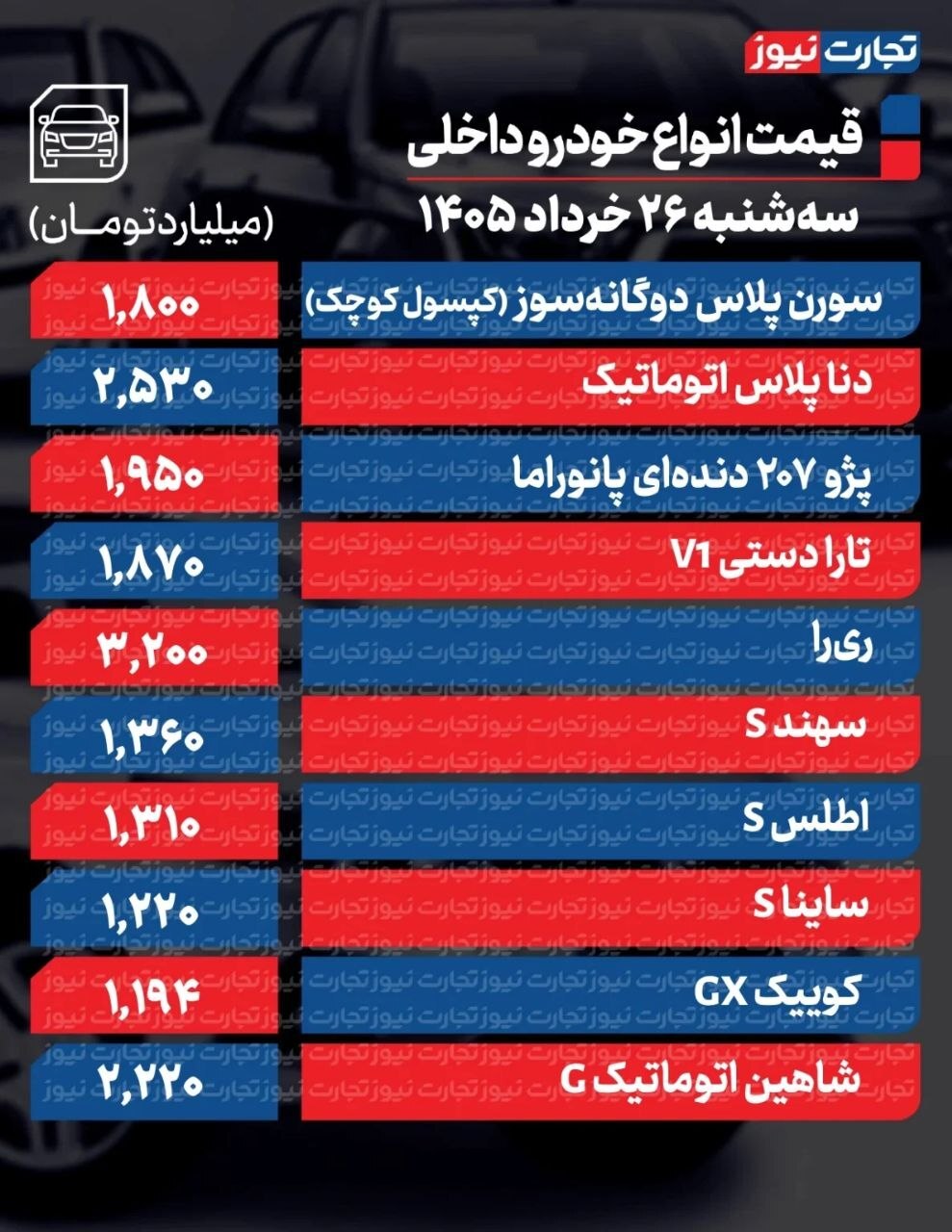 قیمت خودرو امروز ۲۶ خرداد ۱۴۰۵