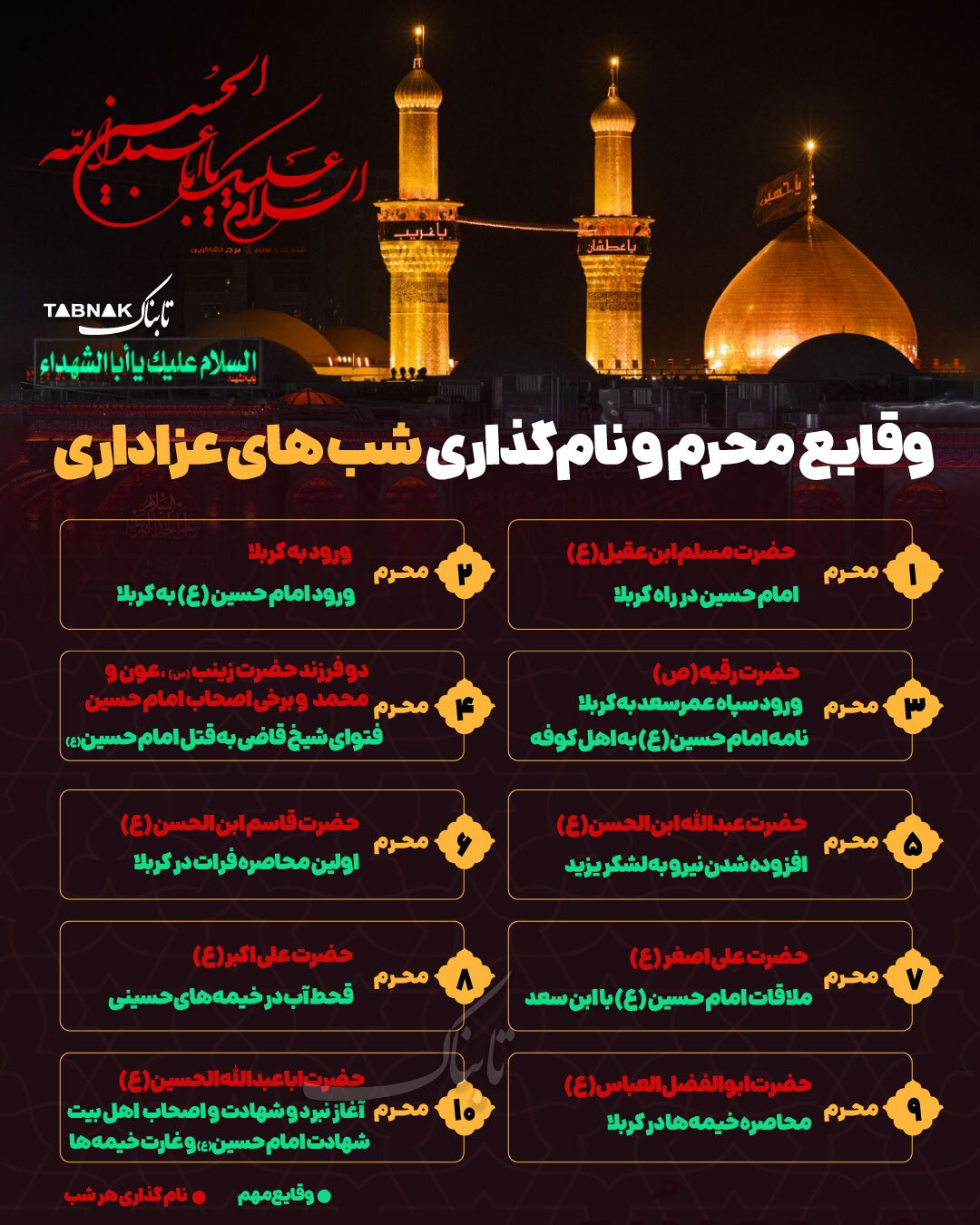 اینفوتابناک | وقایع ماه محرم و نامگذاری شبهای عزاداری