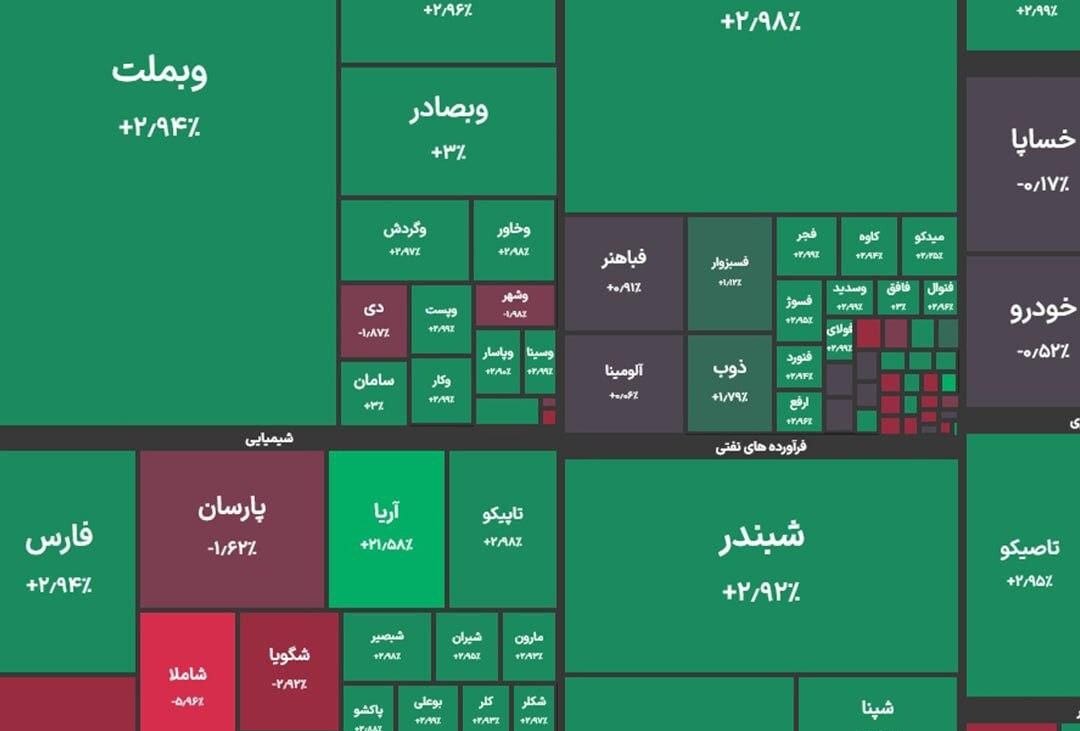 شاخص کل بورس در پایان معاملات امروز