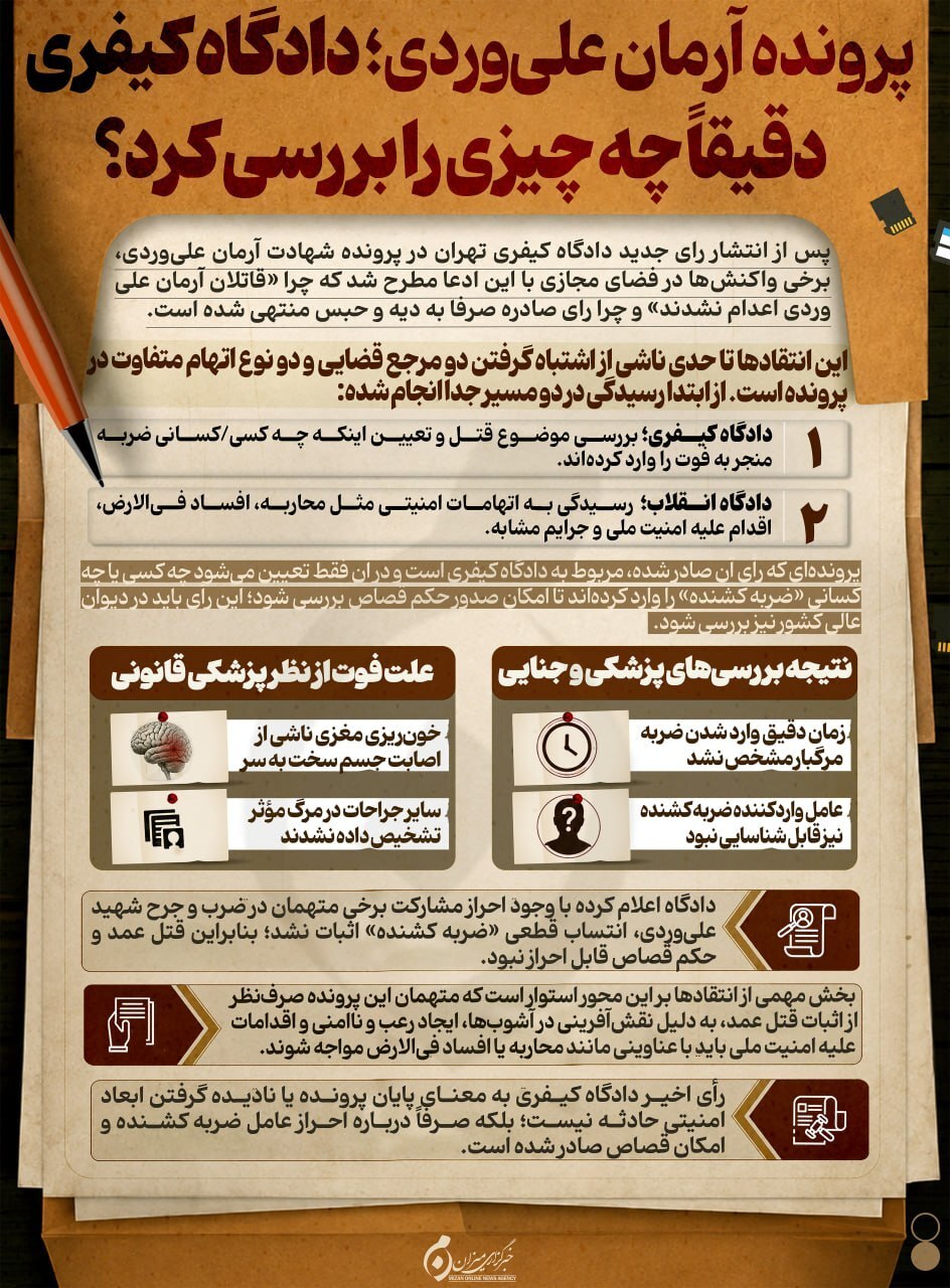 بررسی پرونده آرمان علی&zwnj;وردی در دادگاه کیفری