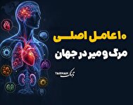 اینفوتابناک/ ۱۰ عامل اصلی مرگ و میر و در جهان