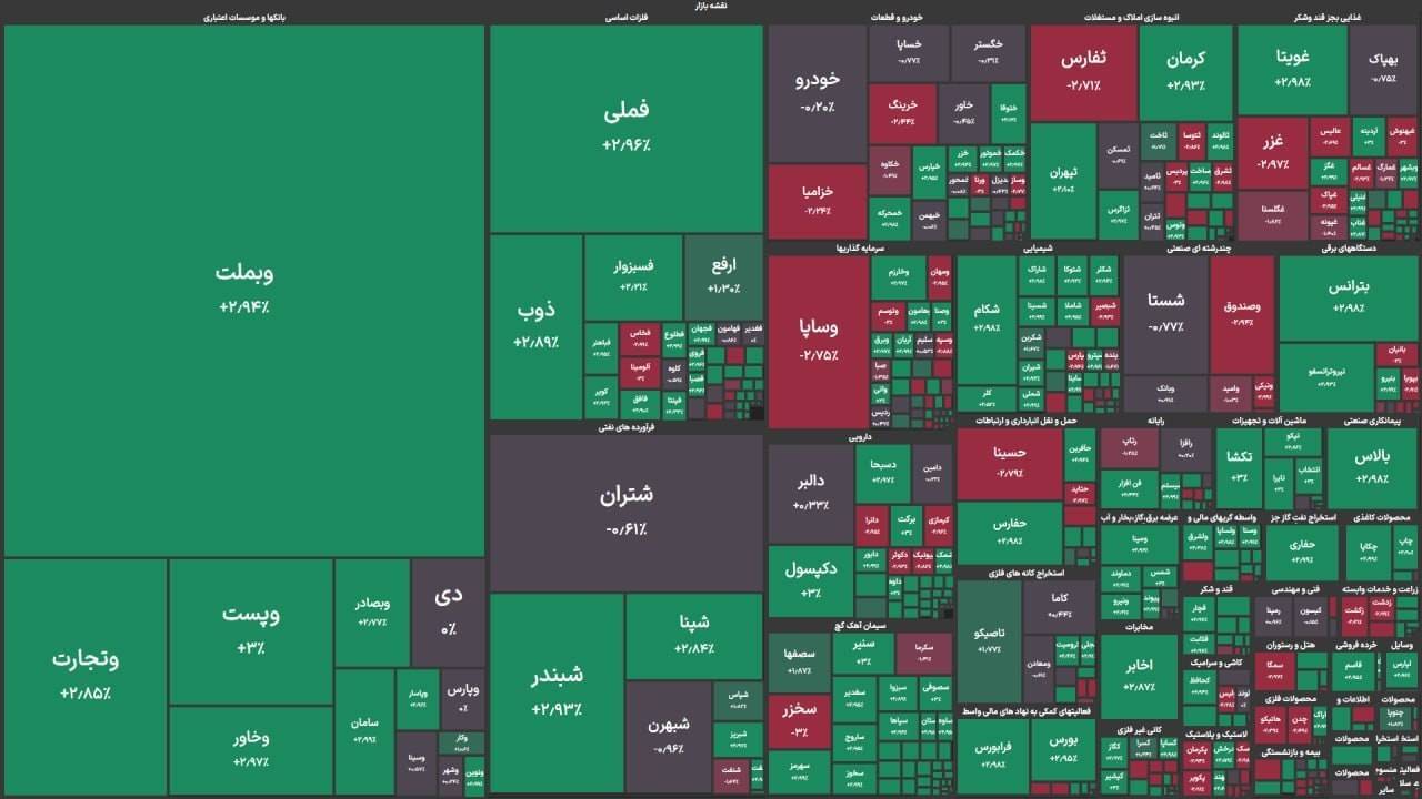 پس از ۱۰۲ روز بورس نفس کشید
