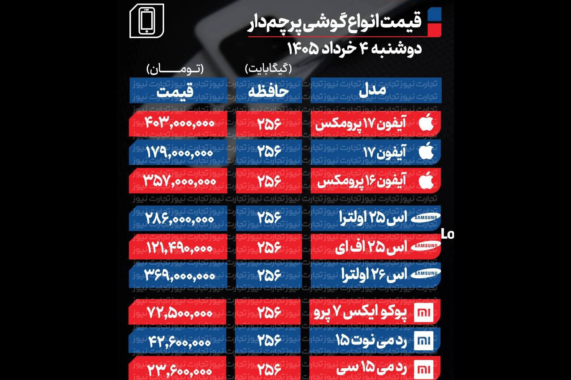 قیمت گوشی امروز دوشنبه 4 خرداد ۱۴۰۵