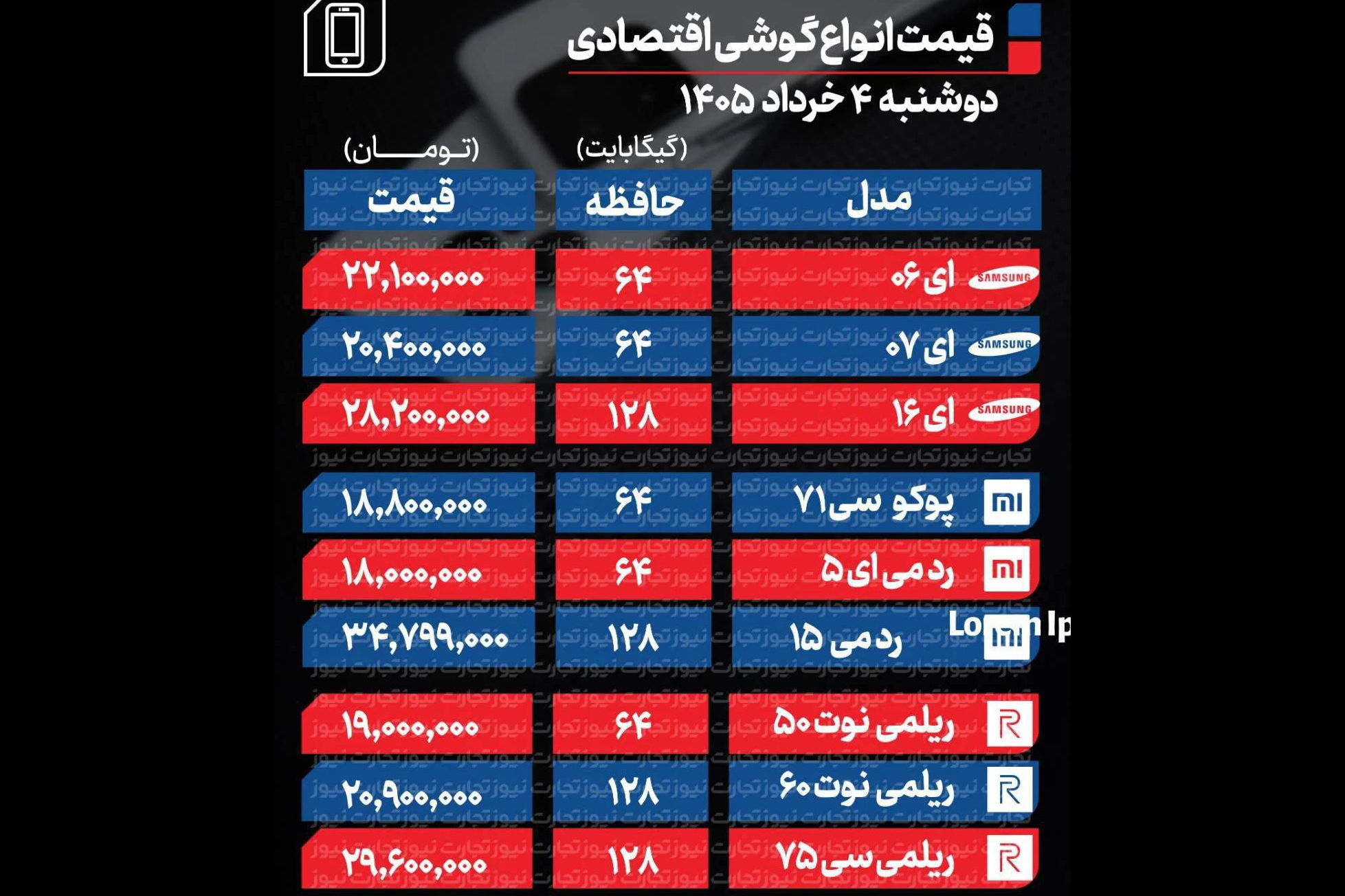 قیمت گوشی امروز دوشنبه 4 خرداد ۱۴۰۵ قیمت گوشی امروز دوشنبه 4 خرداد ۱۴۰۵
