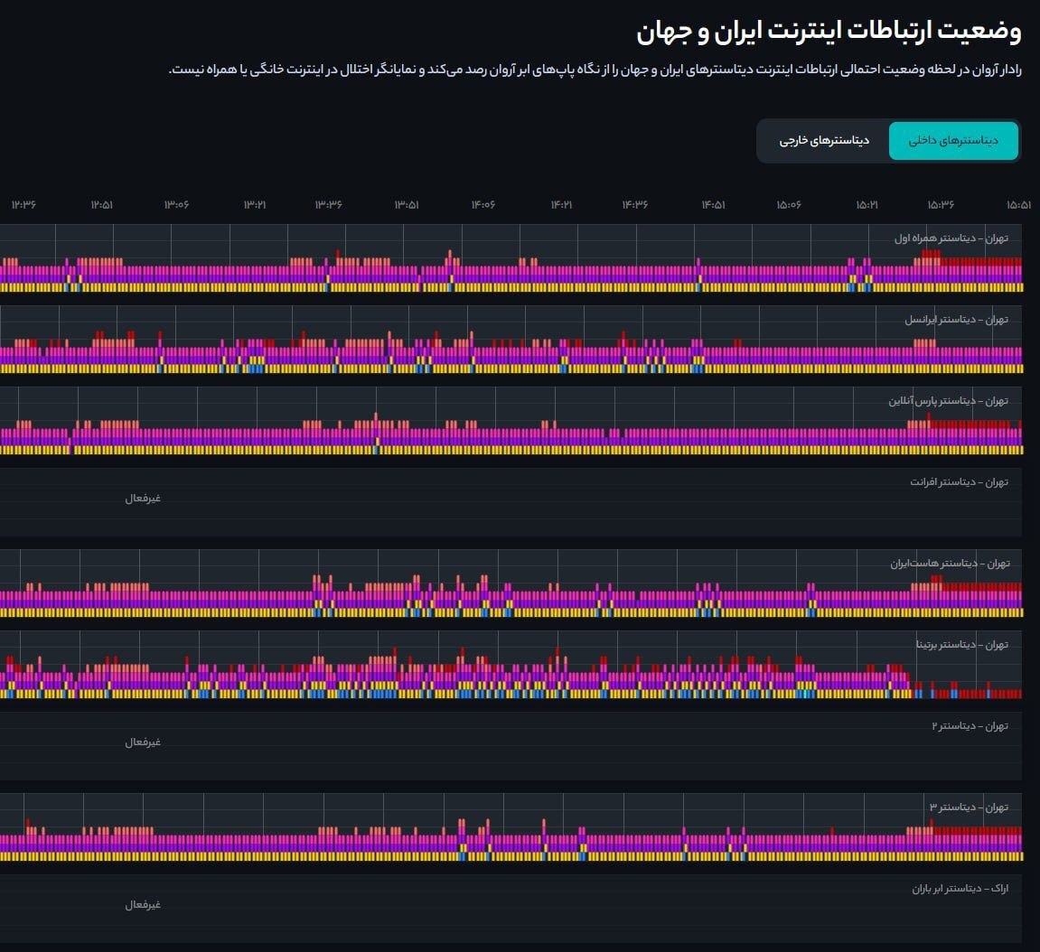 بازگشایی اینترنت ثابت در سراسر ایران آغاز شد بازگشایی اینترنت ثابت در سراسر ایران آغاز شد