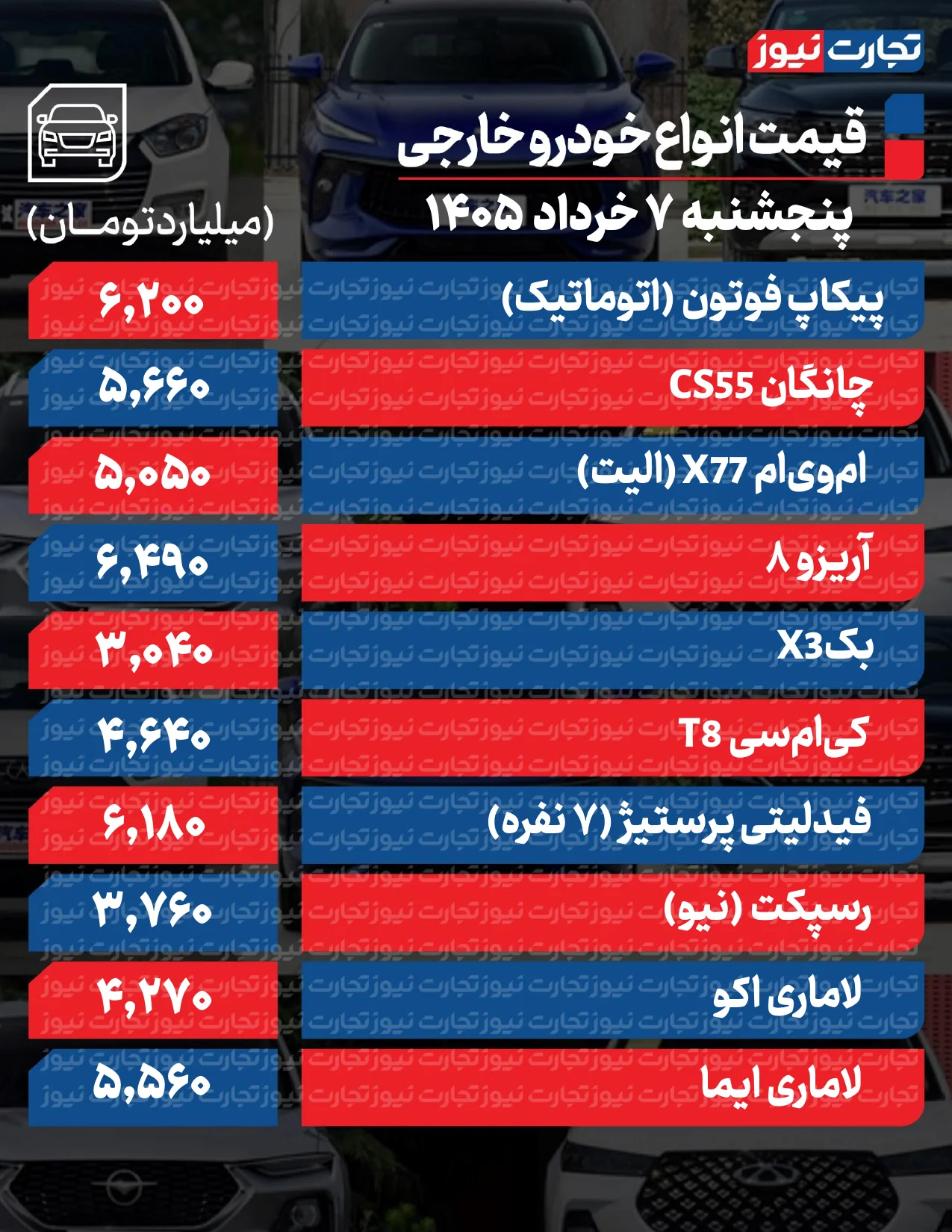 قیمت خودرو امروز 7 خرداد 1405 / تداوم عقب&zwnj;نشینی قیمت&zwnj;ها در بازار خودرو + جدول