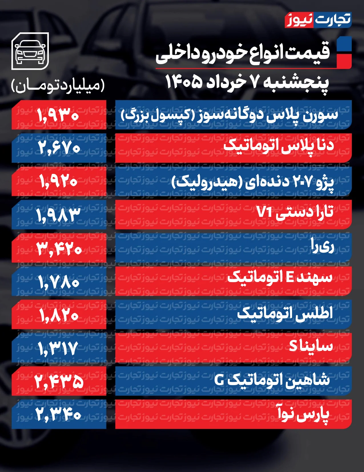 قیمت خودرو امروز 7 خرداد 1405 / تداوم عقب&zwnj;نشینی قیمت&zwnj;ها در بازار خودرو + جدول