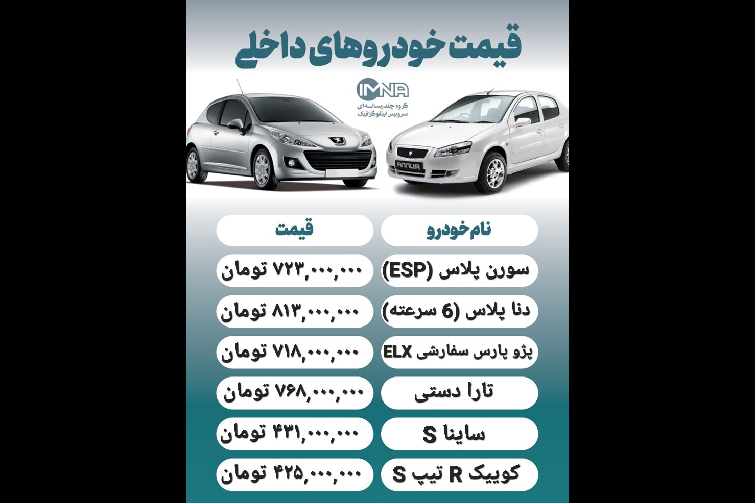 قیمت خودرو امروز ۹ خرداد + جدول قیمت خودرو امروز ۹ خرداد + جدول