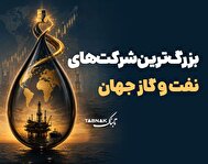 اینفوتابناک/ بزرگترین شرکت‌های گاز و نفت جهان