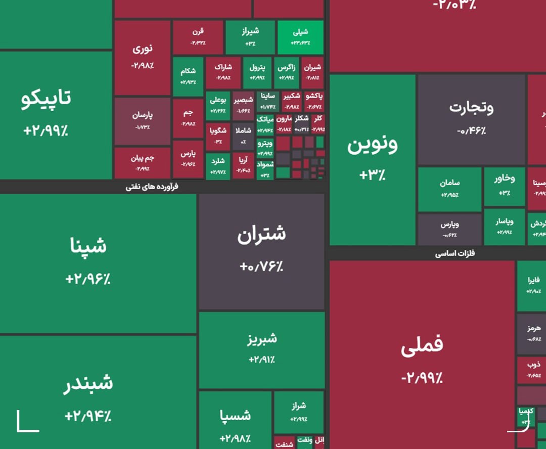شاخص کل بورس در معاملات امروز