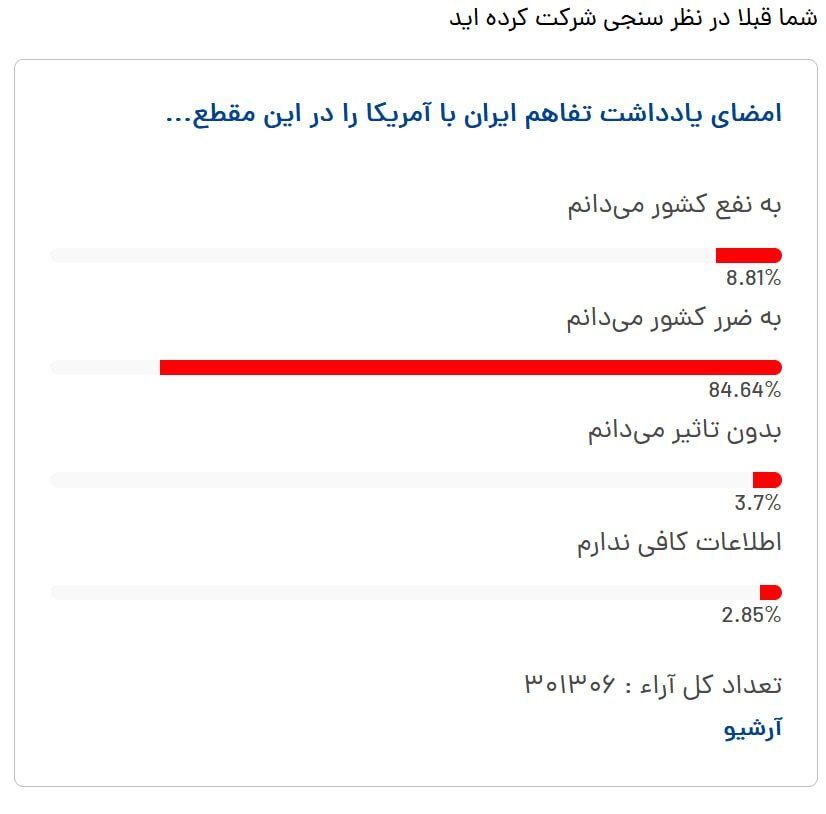 حمله سایبری سنگین به تابناک برای جعل نظر مردم درباره تفاهم ایران و آمریکا!