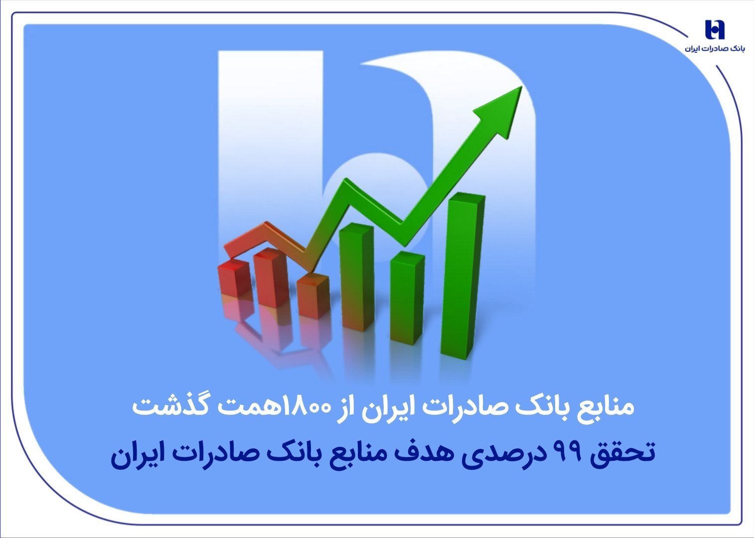 منابع بانک صادرات ایران از مرز ۱۸۰۰ همت گذشت منابع بانک صادرات ایران از مرز ۱۸۰۰ همت گذشت