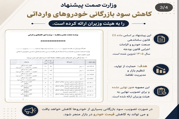 رونمایی از طرح جدید کاهش سود بازرگانی ماشین های وارداتی / کدام خودروهای وارداتی ارزان می شود؟