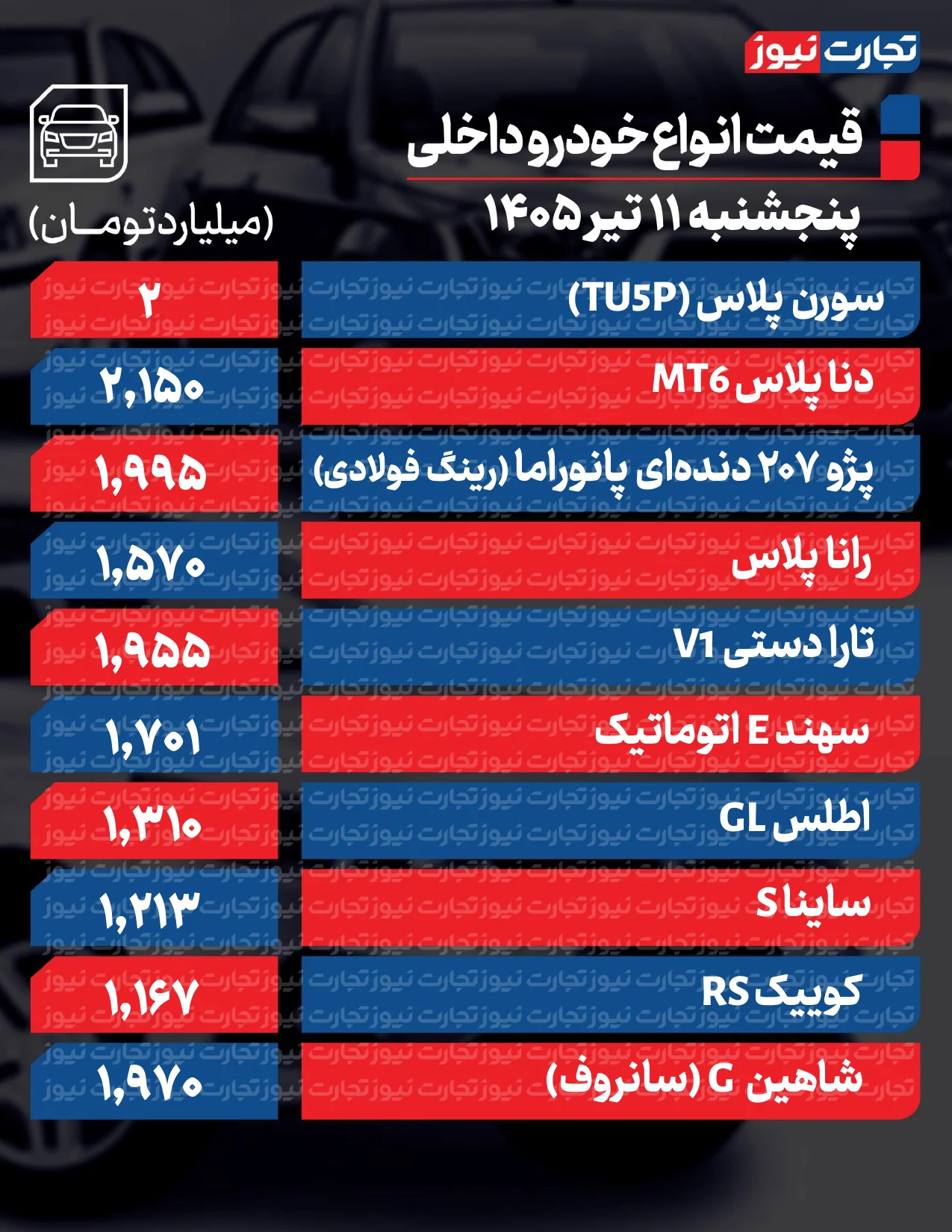 قیمت خودرو امروز ۱۱ تیر ۱۴۰۵