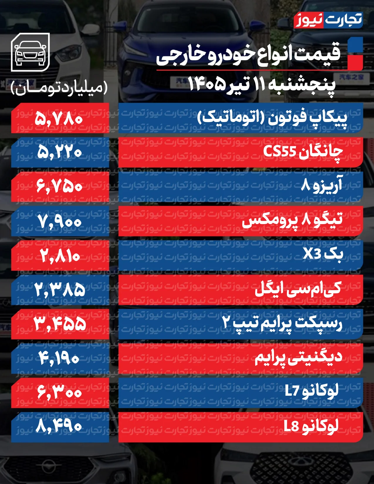 قیمت خودرو امروز ۱۱ تیر ۱۴۰۵