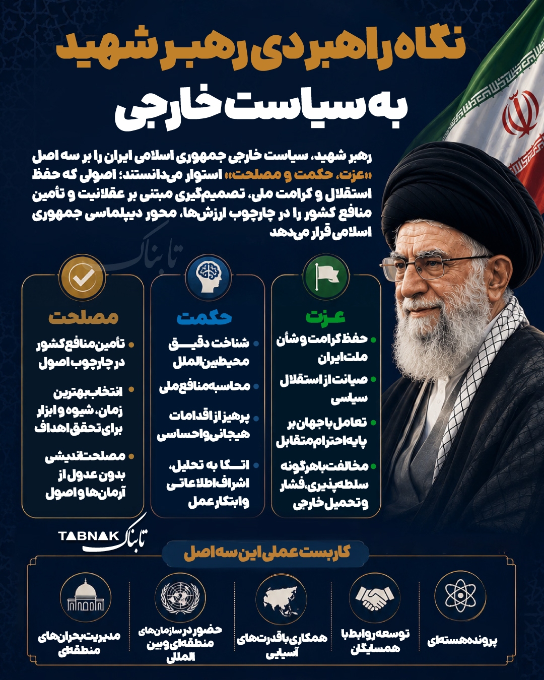 اینفوگرافیک: نگاه راهبردی رهبرشهید به سیاستخارجی