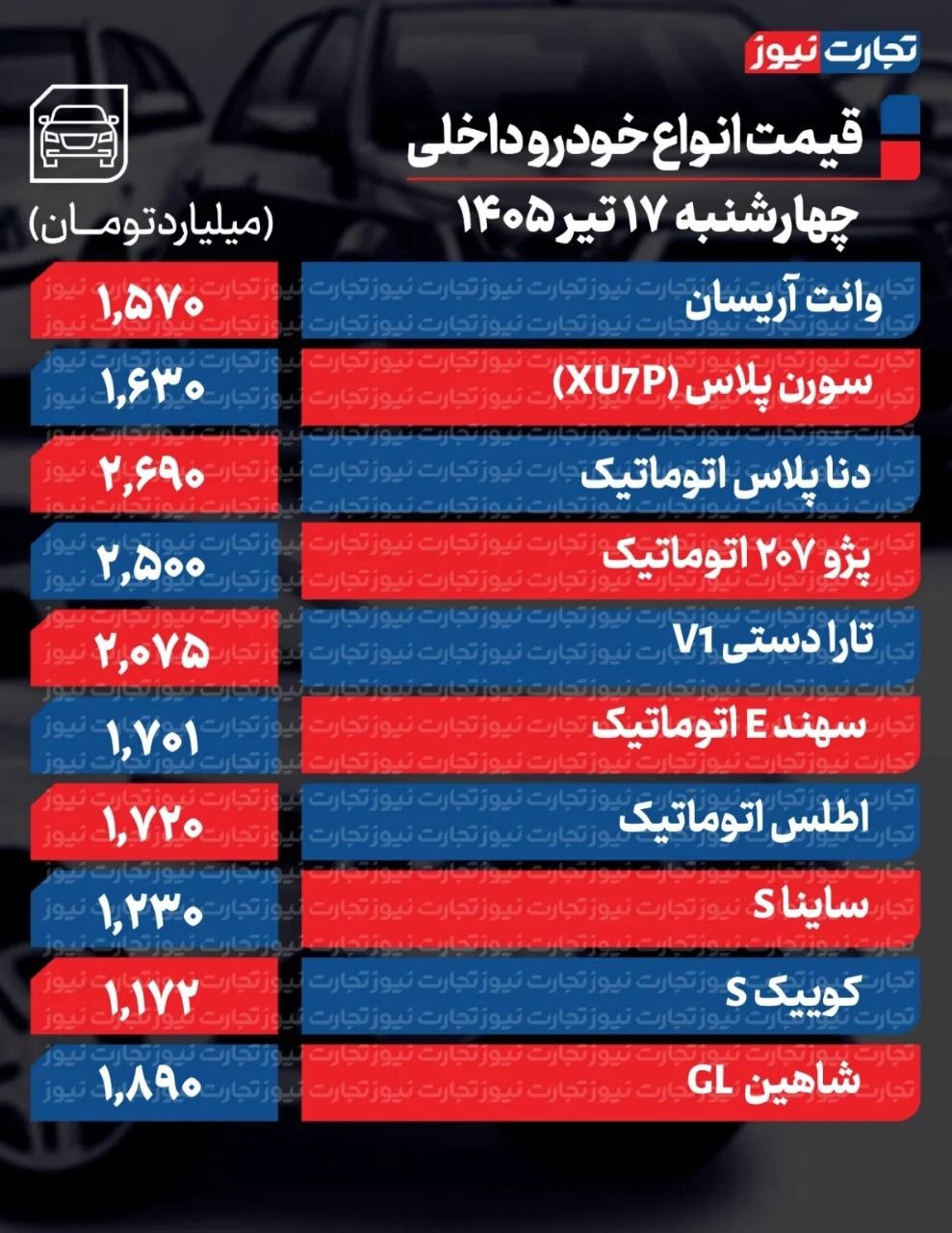 قیمت خودرو در بازار امروز 17 تیر