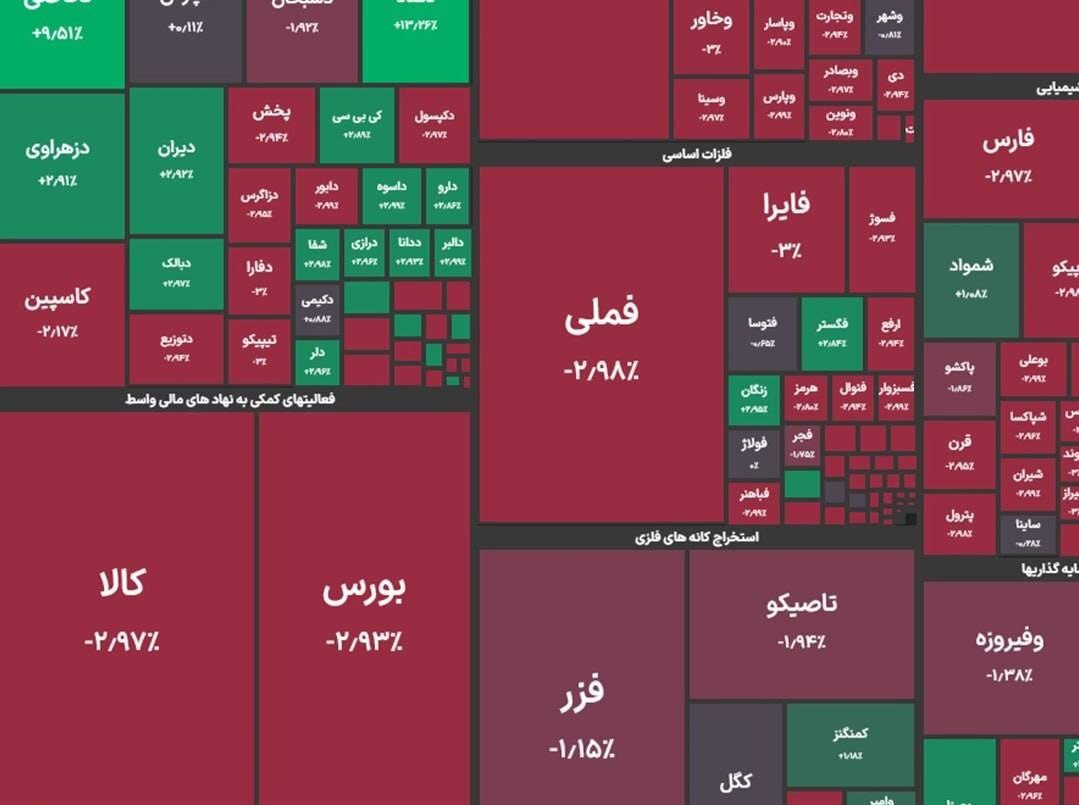 شاخص کل بورس در بازار معاملات امروز