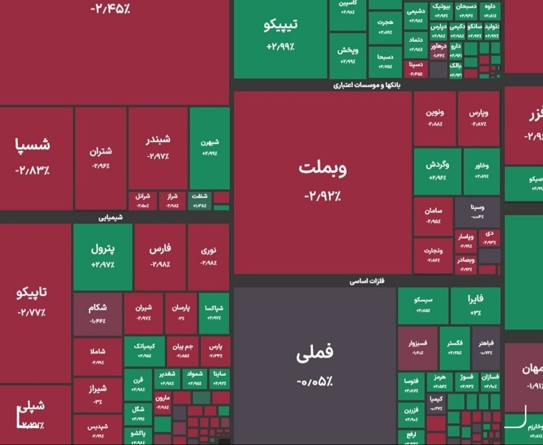 شاخص کل بورس ریزش کرد