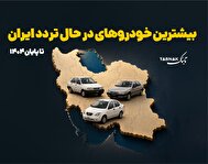 اینفوتابناک | بیشترین خودروهای در حال در ایران
