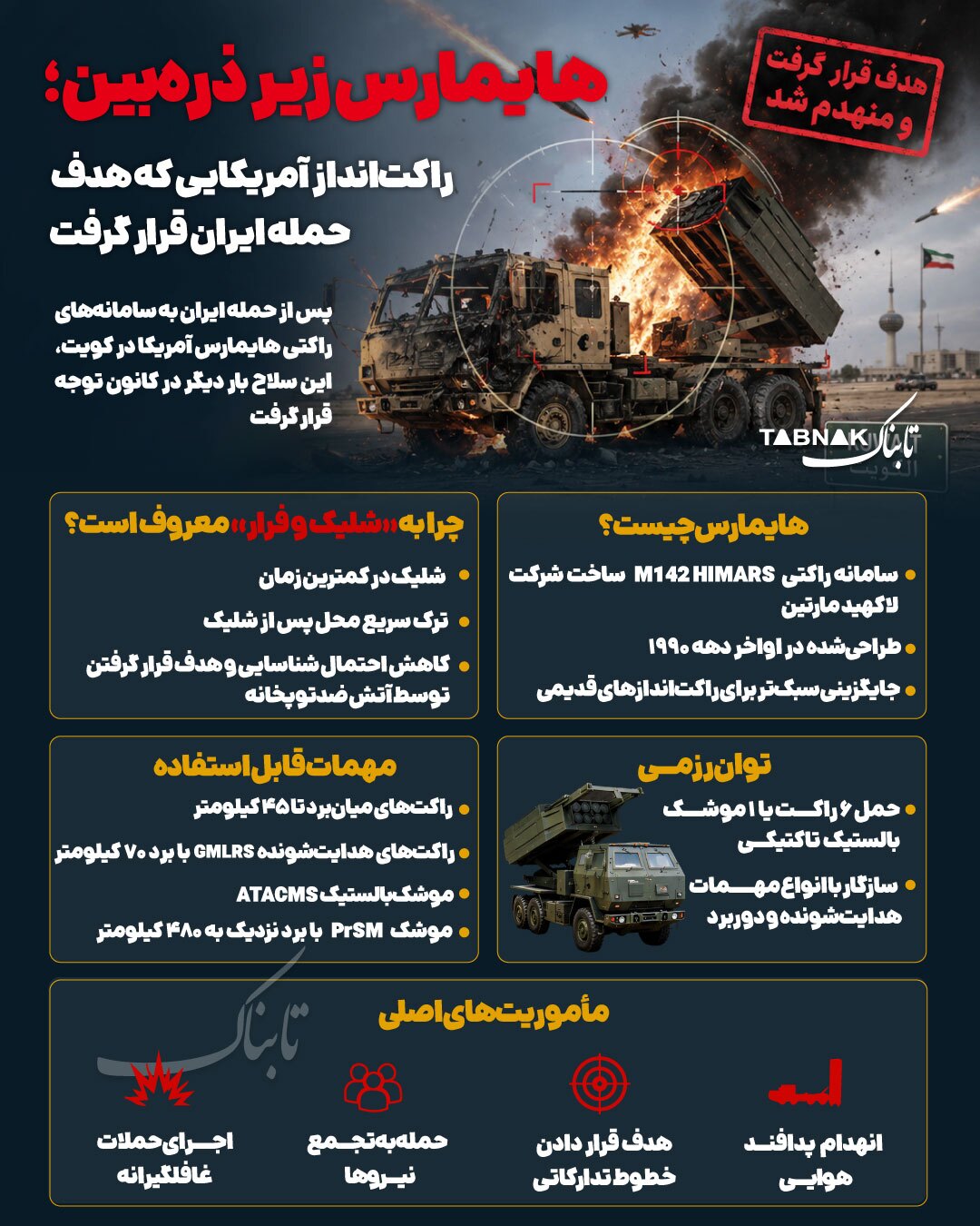 اینفوتابناک | راکت انداز پیشرفته آمریکایی زیر ذره بین
