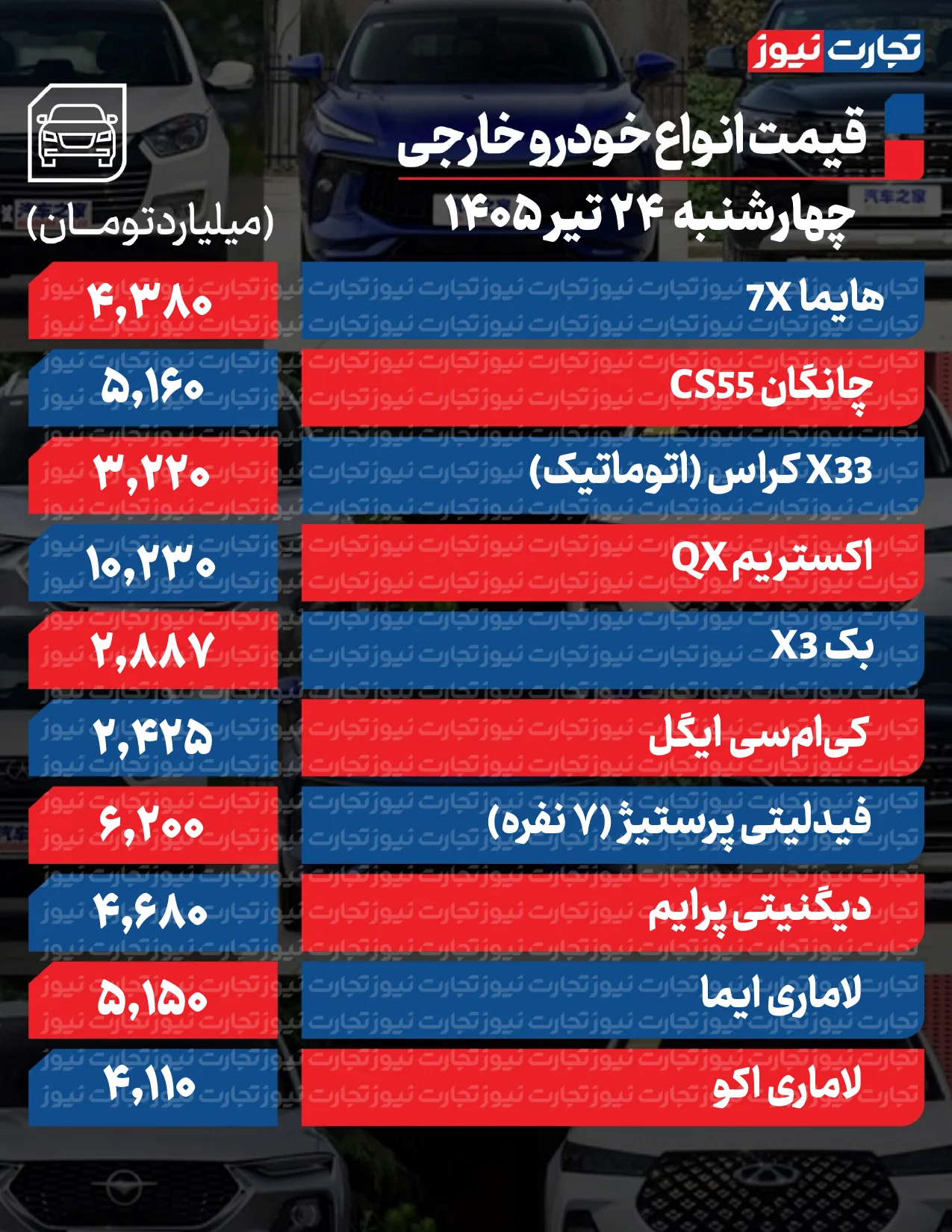 قیمت خودرو در بازار امروز 24 تیرماه قیمت خودرو در بازار امروز 24 تیرماه