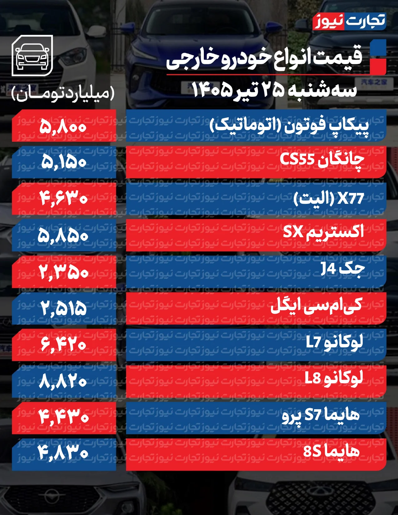 قیمت خودرو امروز ۲۵ تیر ۱۴۰۵ قیمت خودرو امروز ۲۵ تیر ۱۴۰۵