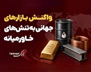 اینفوتابناک | واکنش بازار‌های جهانی به تنش‌های خاورمیانه