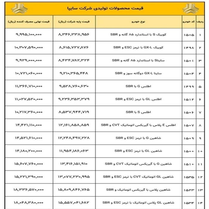 قیمتها بالا میرود، خودروها در پارکینگ خاک میخورند ! / چرا وزارت صمت مجوز پیشفروش برای شرکتی که تعهداتش را ایفا نمیکند صادر میکند؟ قیمتها بالا میرود، خودروها در پارکینگ خاک میخورند ! / چرا وزارت صمت مجوز پیشفروش برای شرکتی که تعهداتش را ایفا نمیکند صادر میکند؟