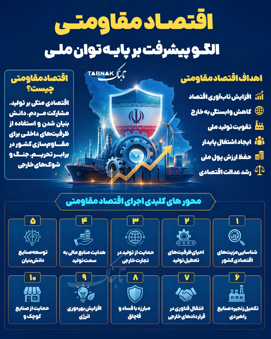 اینفوتابناک | همه چیز درباره اقتصاد مقاومتی