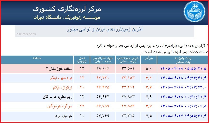 زلزله شدید خوزستان را لرزاند زلزله شدید خوزستان را لرزاند