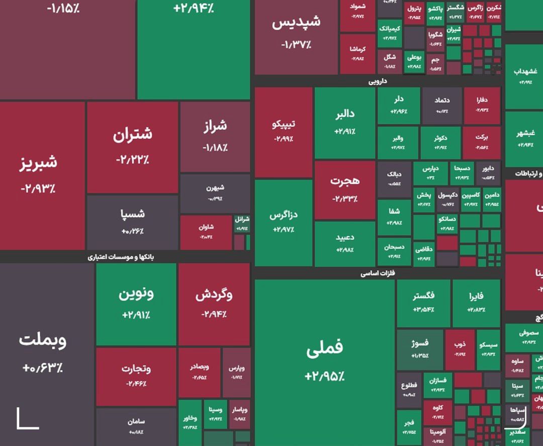 ریزش ۲۱ هزار واحدی شاخص بورس
