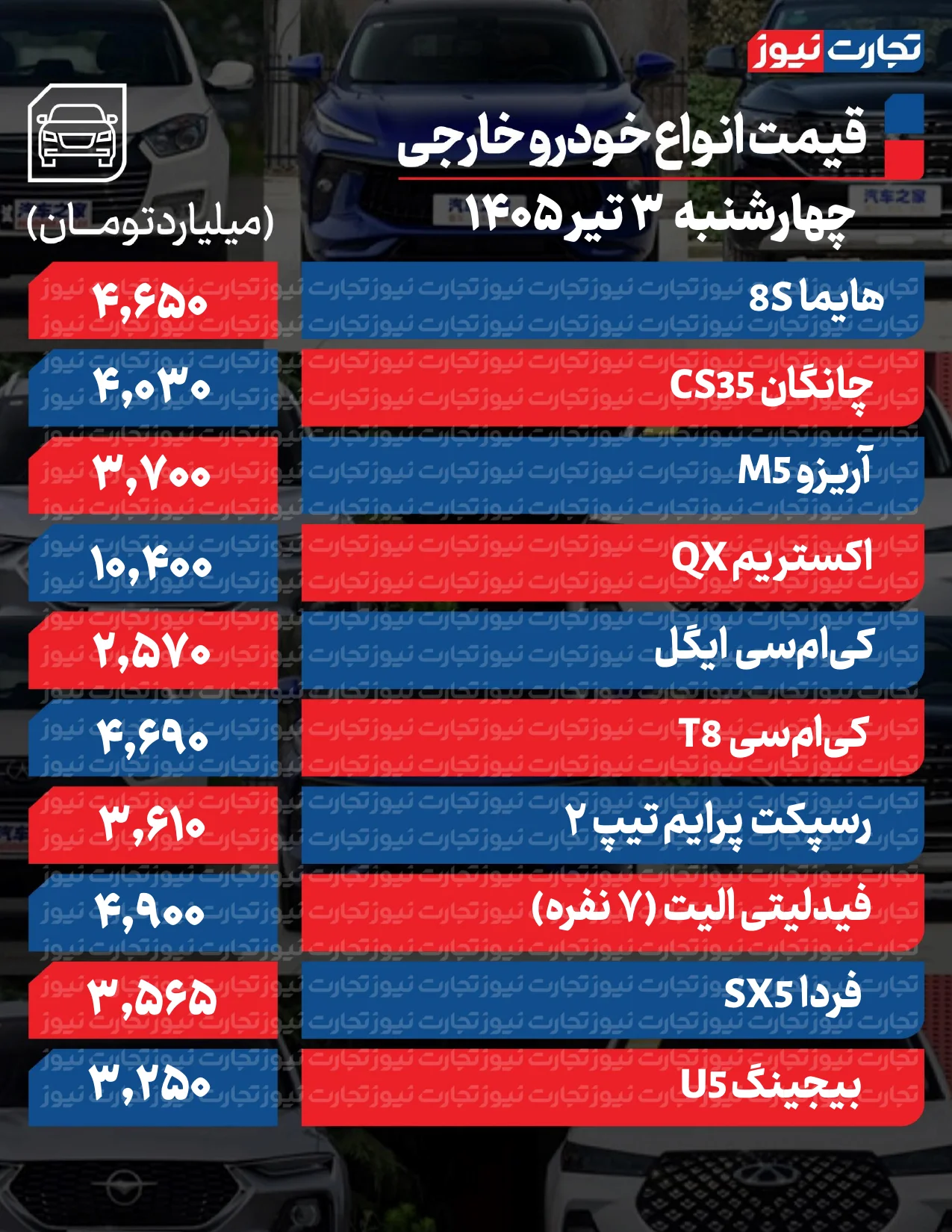 ریزش قیمت در بازار خودرو