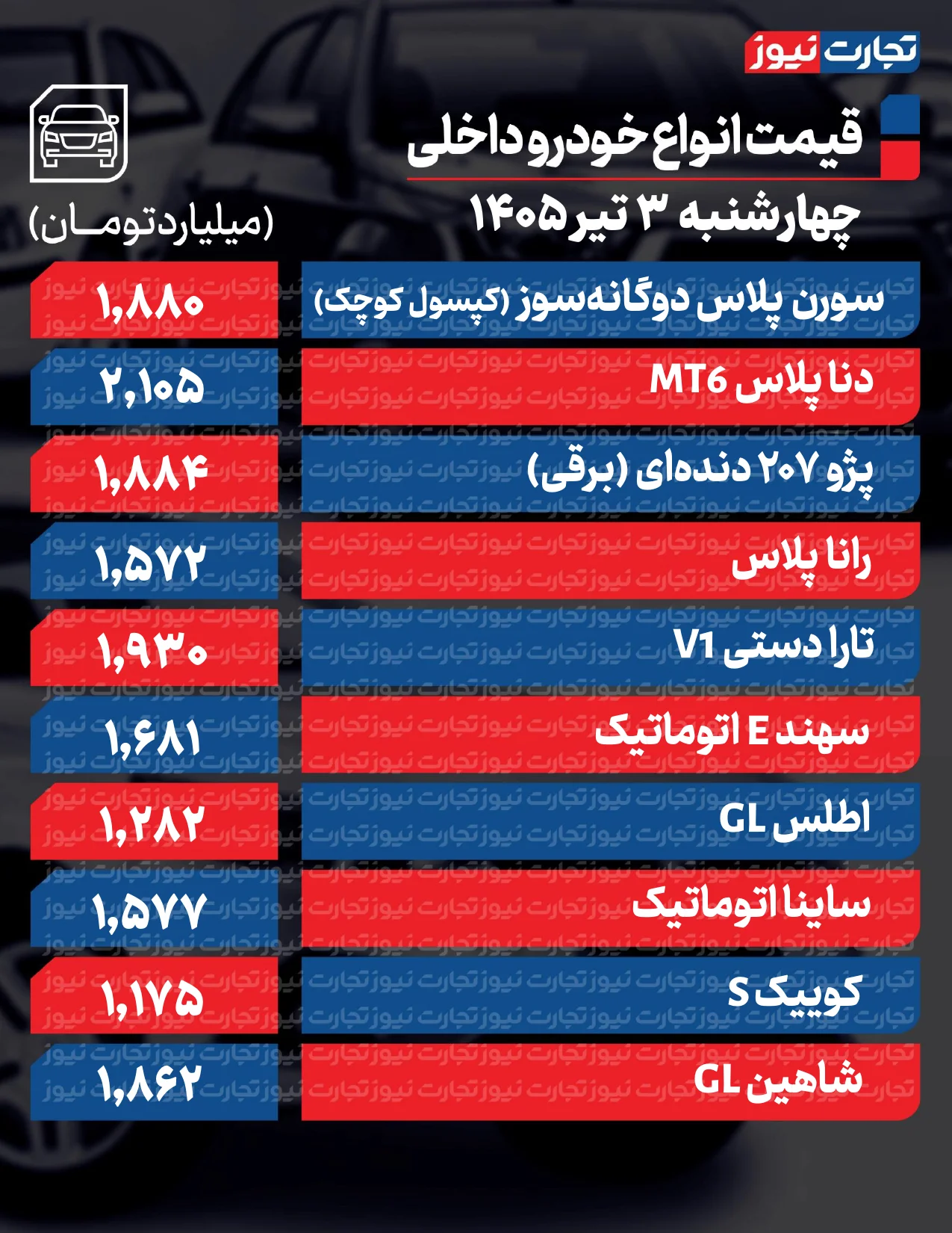 ریزش قیمت در بازار خودرو
