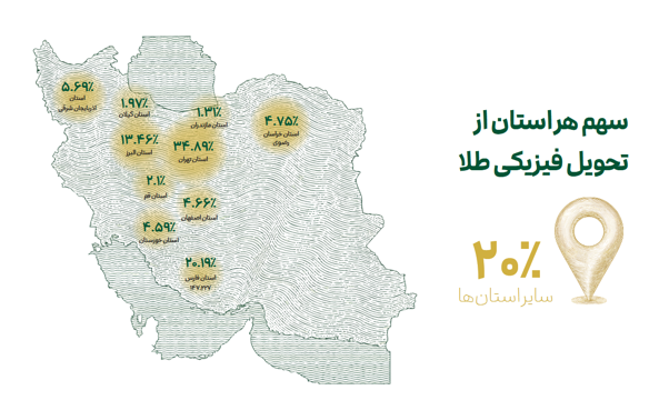 رشد ۲۹۸۷درصدی کاربران، ۲۰۱۴۵ تحویل موفق و چهار سرویس جدید در یک سال&nbsp;