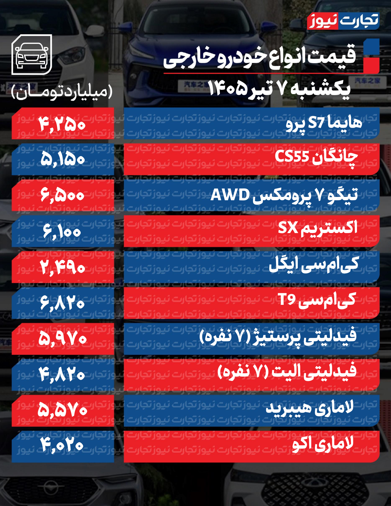 قیمت خودرو در بازار امروز 7 تیرماه