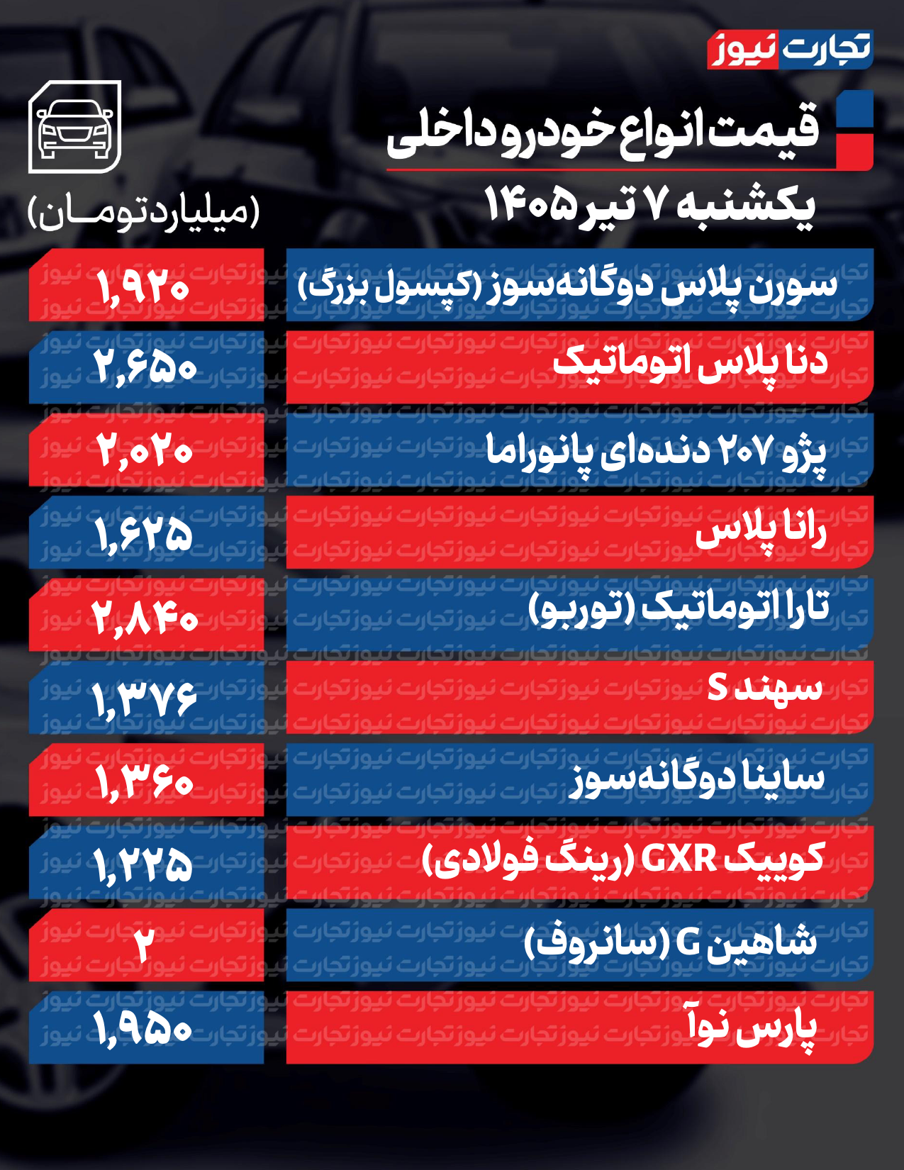 قیمت خودرو در بازار امروز 7 تیرماه