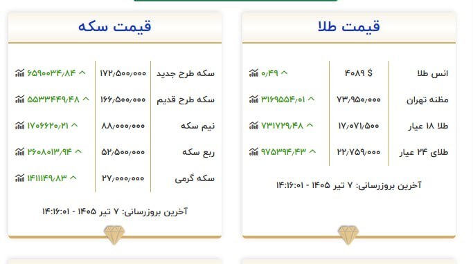 طلا گران شد!
