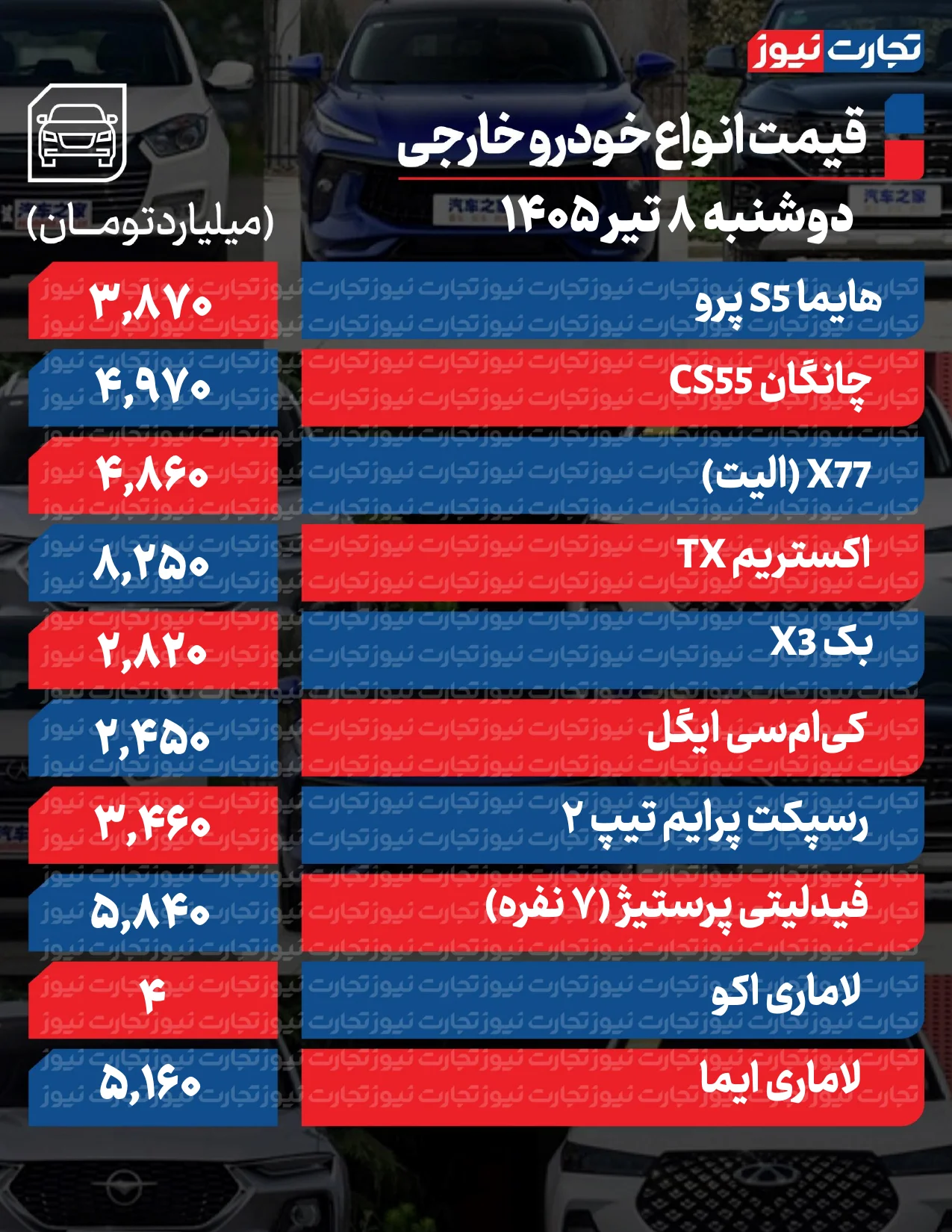 قیمت خودرو در بازار امروز 8 تیرماه